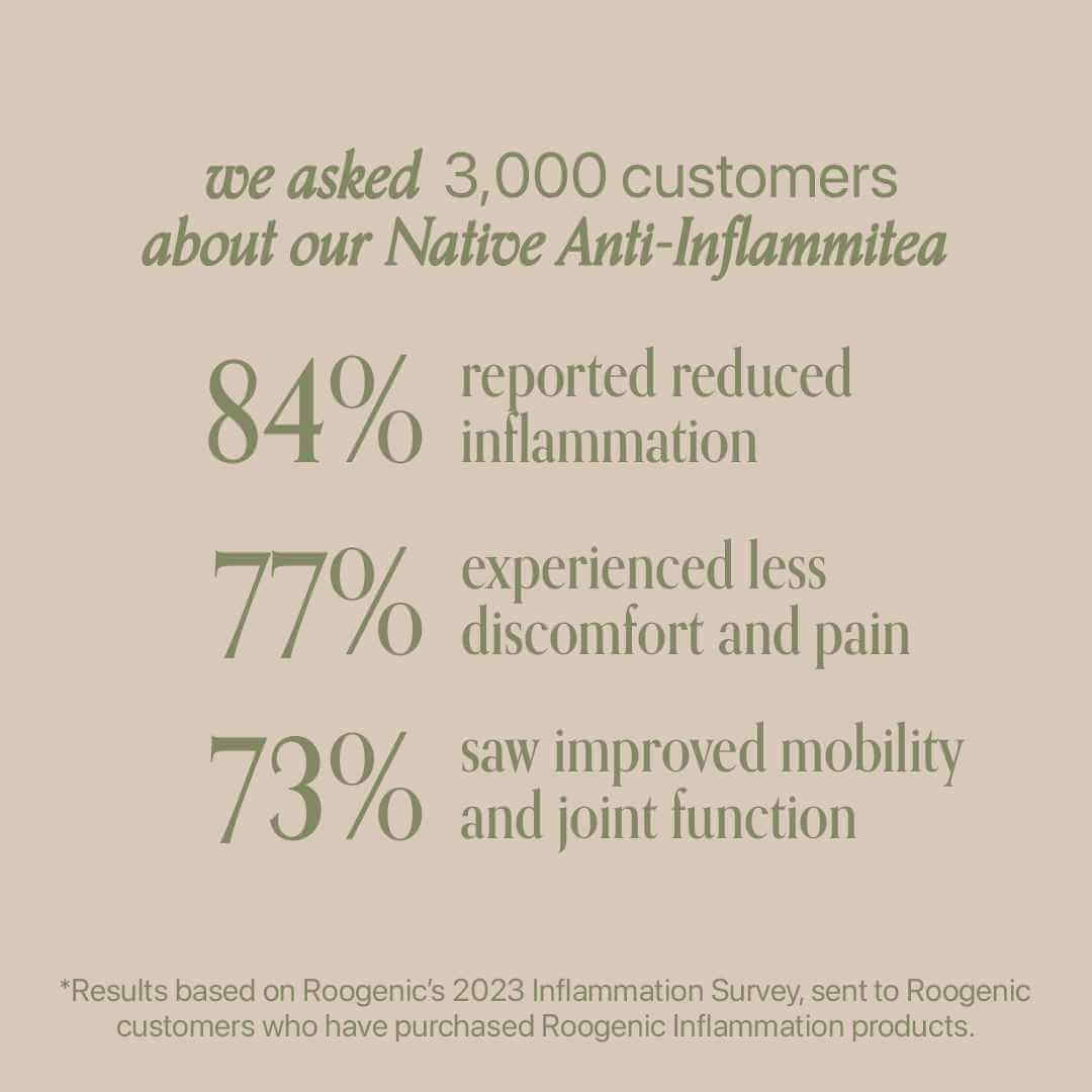 Roogenic - Native Ant-Inflammation Teabag